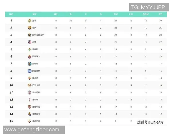 英超联赛中各支球队的实力与表现分析