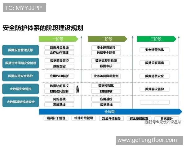 以信息安全为核心构建全面防护体系推动数字化时代的安全可持续发展 以信息安全为核心构建全面防护体系推动数字化时代的安全可持续发展