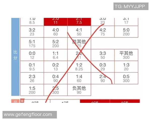 西甲比分与赛程匹配表:进球与胜负规律初探 西甲比分与赛程匹配表:进球与胜负规律初探