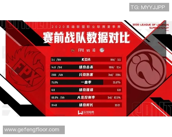 赛后分析：IG与FPX在团队协作中的优劣势对比与启示